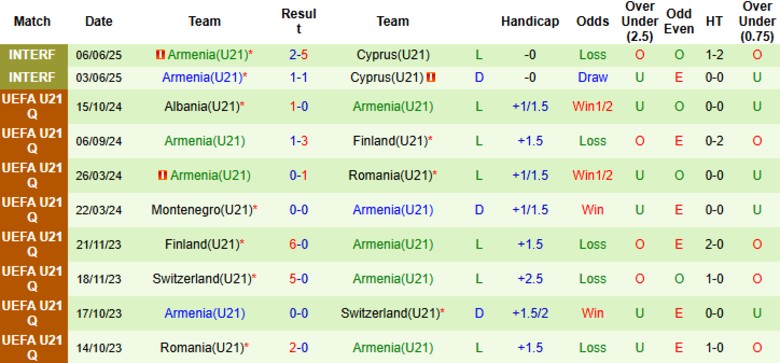 Nhận định U21 Thụy Điển vs U21 Armenia, 23h00 ngày 5/9: Áp đảo hoàn toàn - Ảnh 4