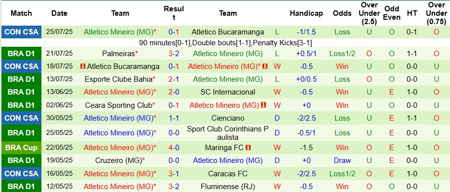 Nhận định, Soi kèo Flamengo vs Atletico Mineiro 6h30 ngày 28/7: Quái vật sân nhà - Ảnh 2
