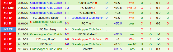 Nhận định Luzern vs Grasshopper 2h30 ngày 11/2: Vị khách không dễ chơi - Ảnh 3