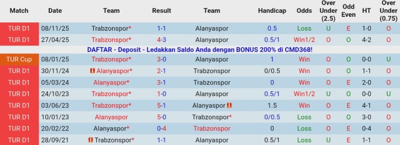 Nhận định Trabzonspor vs Alanyaspor, 0h30 ngày 18/12: Mở màn suôn sẻ - Ảnh 2