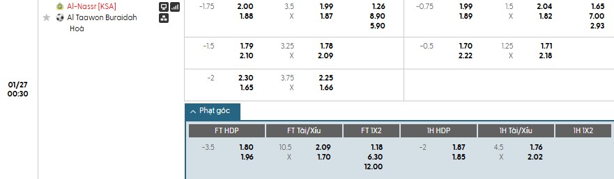 Nhật định phạt góc Al Nassr vs Al Taawoun, 0h30 ngày 27/01 - Ảnh 1