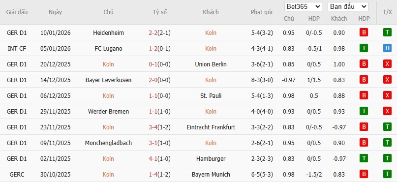 Nhật định phạt góc Koln vs Bayern Munich, 2h30 ngày 15/01 - Ảnh 4