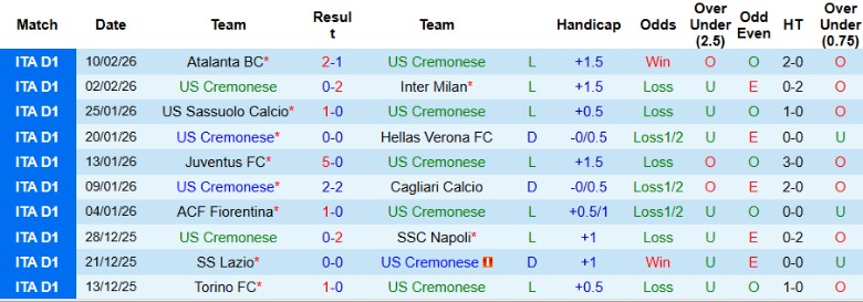 Nhận định Cremonese vs Genoa, 21h00 ngày 15/2: Sân nhà lên tiếng - Ảnh 3