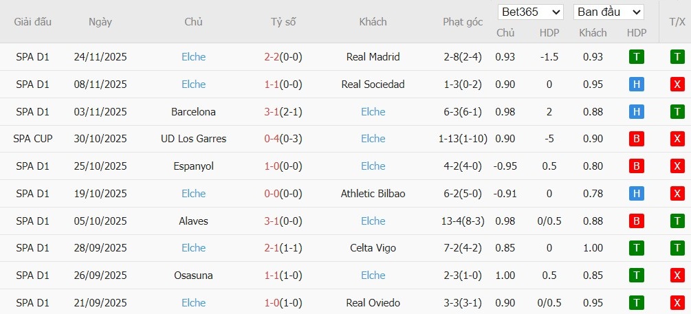 Nhật định phạt góc Getafe vs Elche, 3h ngày 29/11 - Ảnh 3