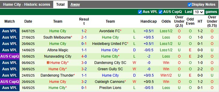 Nhận định, Soi kèo Oakleigh Cannons vs Hume City 17h15 ngày 18/7: Cơn mưa bàn thắng - Ảnh 3