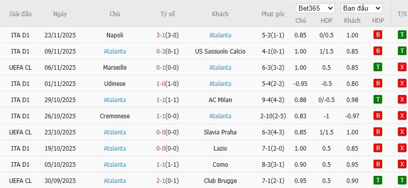 Nhật định phạt góc Eintracht Frankfurt vs Atalanta, 3h ngày 27/11 - Ảnh 5