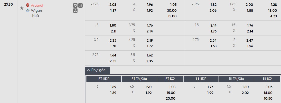 Nhật định phạt góc Arsenal vs Wigan Athletic, 23h30 ngày 15/02 - Ảnh 1