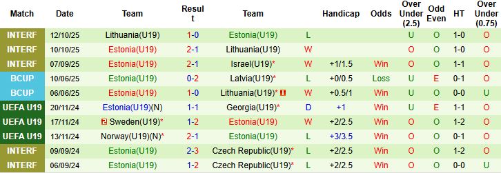 Nhận định U19 Bồ Đào Nha vs U19 Estonia 00h00 ngày 13/11: Chiến thắng cách biệt - Ảnh 2