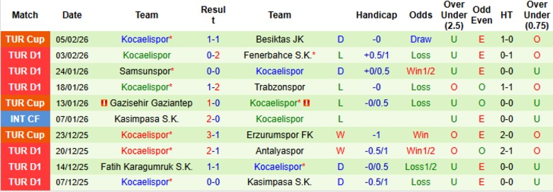 Nhận định Kayserispor vs Kocaelispor, 21h00 ngày 9/2: Phong độ chênh lệch - Ảnh 4