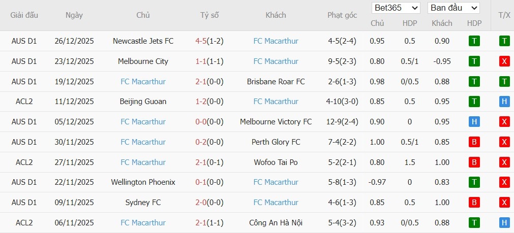 Nhật định phạt góc Western Sydney vs Macarthur, 15h ngày 01/01 - Ảnh 3
