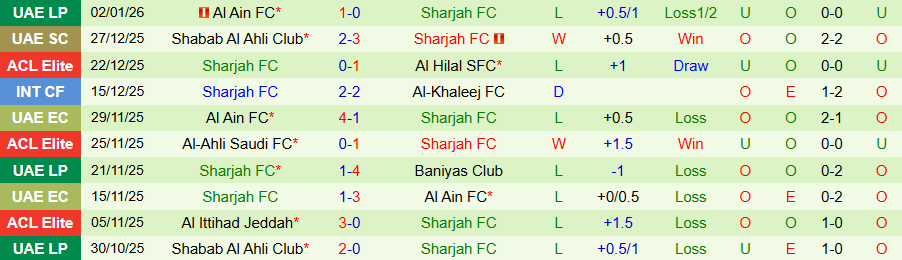 Nhận định Al-Nasr vs Sharjah, 20h00 ngày 6/1: Sức mạnh trỗi dậy - Ảnh 1