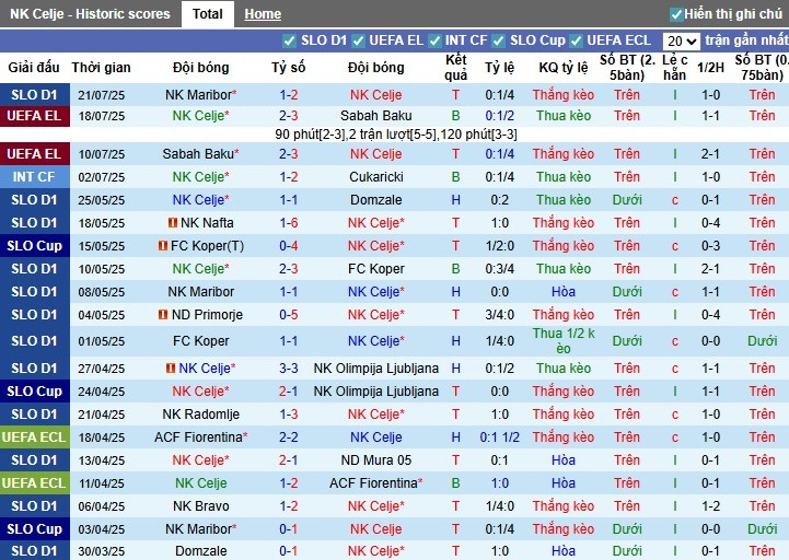 Nhận định NK Celje vs AEK Larnaca, 1h ngày 25/07: Lợi thế cho chủ nhà - Ảnh 1