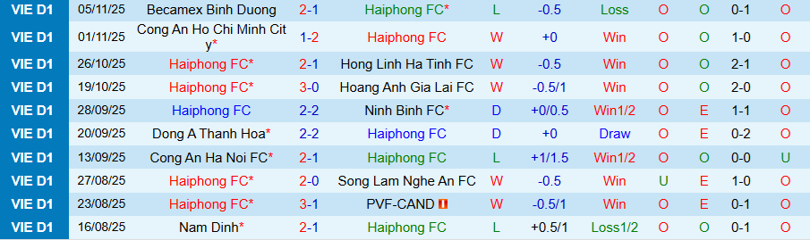 Nhận định Hải Phòng vs Đà Nẵng, 18h00 ngày 9/11: Trở về nhà đón niềm vui - Ảnh 2