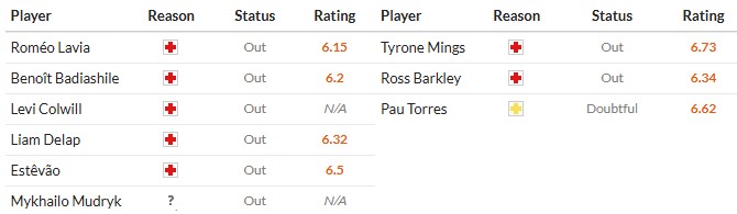 Nhật định phạt góc Chelsea vs Aston Villa, 0h30 ngày 28/12 - Ảnh 2