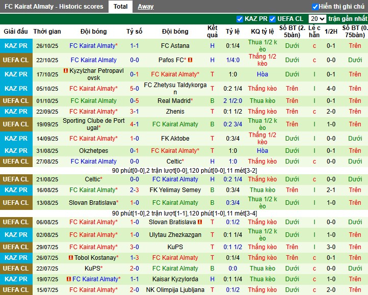 Nhận định Inter Milan vs Kairat Almaty, 3h ngày 06/11: Thị uy sức mạnh - Ảnh 2