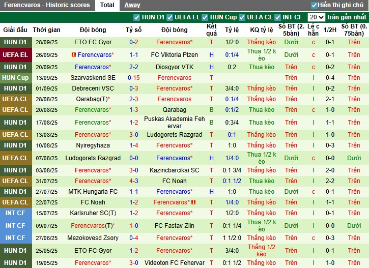 Nhận định Genk vs Ferencvaros, 2h ngày 03/10: Tinh thần lên cao - Ảnh 3