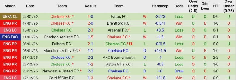 Nhận định Crystal Palace vs Chelsea, 21h00 ngày 25/1: Cạnh tranh gay gắt - Ảnh 4