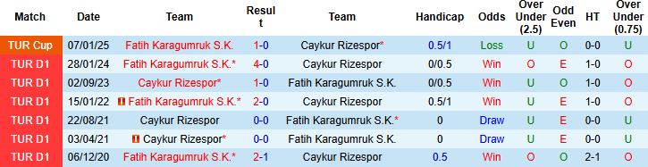 Nhận định Caykur Rizespor vs Fatih Karagumruk 00h00 ngày 04/11: Chiến thắng cách biệt - Ảnh 4
