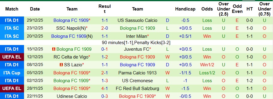 Nhận định Inter Milan vs Bologna 2h45 ngày 5/1: Giữ lại 3 điểm - Ảnh 2