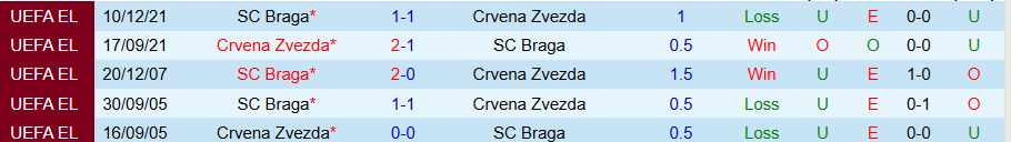 Nhận định Braga vs Crvena Zvezda, 23h45 ngày 23/10: Làm khó chủ nhà - Ảnh 3