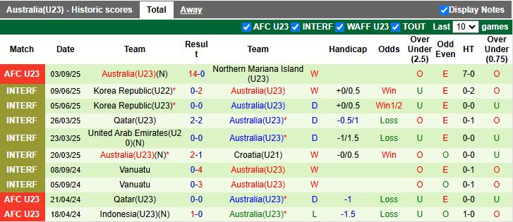 Nhận định U23 Timor Leste vs U23 Australia 14h30 ngày 6/9: Chênh lệch đẳng cấp - Ảnh 2