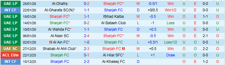 Nhận định Sharjah vs Shabab Al Ahli Club 23h00 ngày 5/2: Xây chắc ngôi đầu - Ảnh 2
