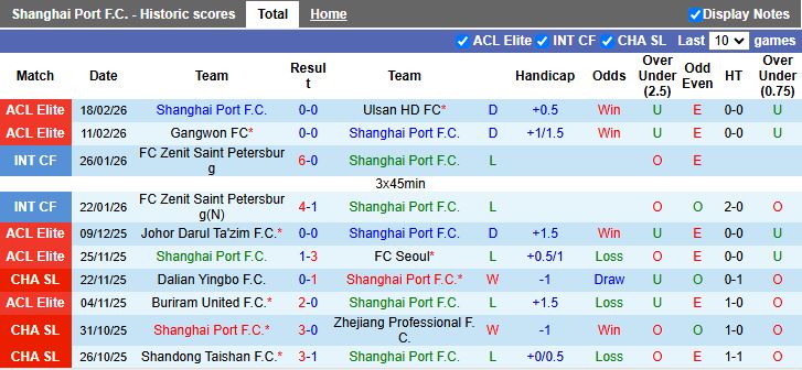 Nhận định Shanghai Port vs Beijing Guoan 14h30 ngày 1/3: Đại chiến mở màn - Ảnh 2