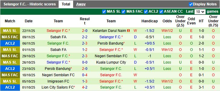 Nhận định Bangkok United vs Selangor 19h15 ngày 26/11: Chính thức đi tiếp - Ảnh 3