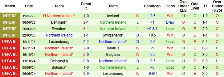 Nhận định Luxembourg vs Bắc Ireland 01h45 ngày 05/09: Chia điểm - Ảnh 2