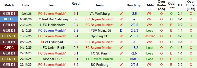 Nhận định Cologne vs Bayern Munich 2h30 ngày 15/1: Sức mạnh khó cản - Ảnh 4