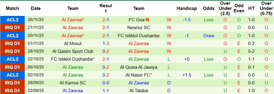 Nhận định Al Nassr vs Al Zawraa 23h ngày 24/12: Mở tiệc bàn thắng - Ảnh 2