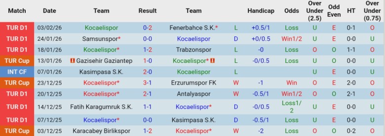 Nhận định Kocaelispor vs Besiktas JK, 22h00 ngày 5/2: Duy trì ngôi đầu - Ảnh 3