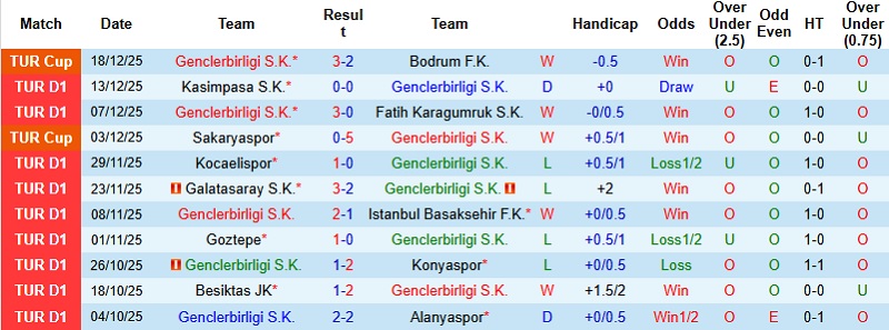 Nhận định Genclerbirligi vs Trabzonspor 0h00 ngày 23/12: Chủ nhà trắng tay - Ảnh 3