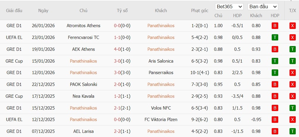 Nhật định phạt góc Panathinaikos vs AS Roma, 3h ngày 30/01 - Ảnh 2