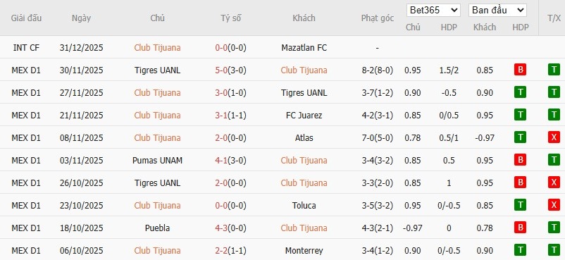 Nhật định phạt góc Club Tijuana vs Club America, 10h ngày 10/01 - Ảnh 2