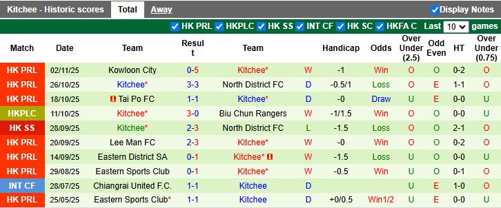 Nhận định Southern District vs Kitchee 14h00 ngày 26/11: Chủ nhà lép vế - Ảnh 3