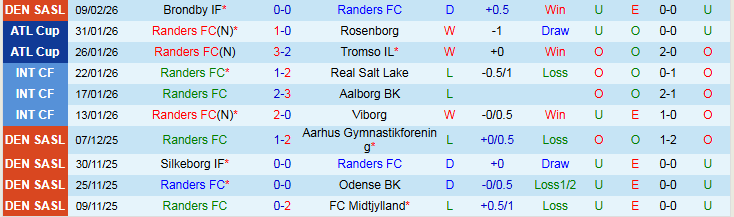 Nhận định Randers vs Vejle 1h00 ngày 14/2: Điểm tựa sân nhà - Ảnh 2