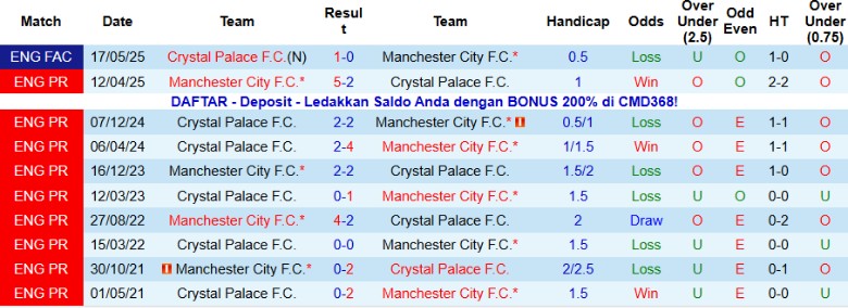 Nhận định Crystal Palace vs Man City, 21h00 ngày 14/12: Tiếp tục cuộc đua - Ảnh 2