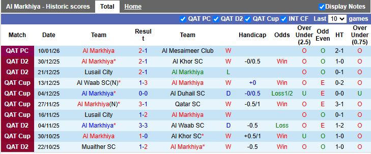 Nhận định Al Markhiya vs Al-Wakrah 20h30 ngày 20/1: Chủ nhà thắng thế - Ảnh 2
