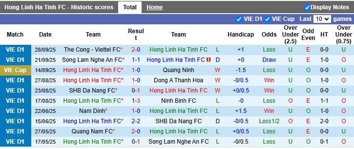 Nhận định Hà Tĩnh vs PVF-CAND 18h00 ngày 3/10: Thắng nhờ kinh nghiệm - Ảnh 2