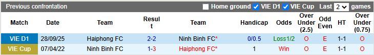Nhận định Hải Phòng vs Ninh Bình 18h00 ngày 23/11: Đứt mạch bất bại - Ảnh 1