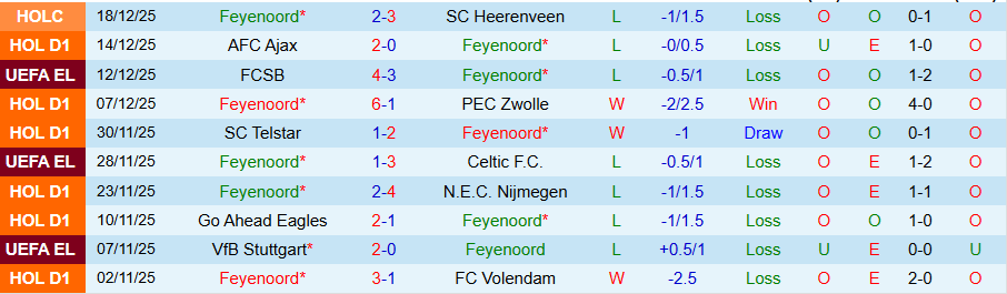 Nhận định Feyenoord vs Twente, 20h30 ngày 21/12: Không tin cửa trên - Ảnh 2