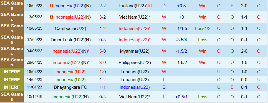 Nhận định U22 Indonesia vs U23 Mali, 19h00 ngày 15/11: Chủ nhà kém vui - Ảnh 2