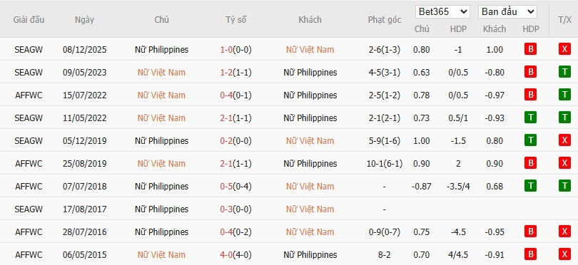 Nhật định phạt góc Nữ Việt Nam vs Nữ Philippines, 19h30 ngày 17/12 - Ảnh 4