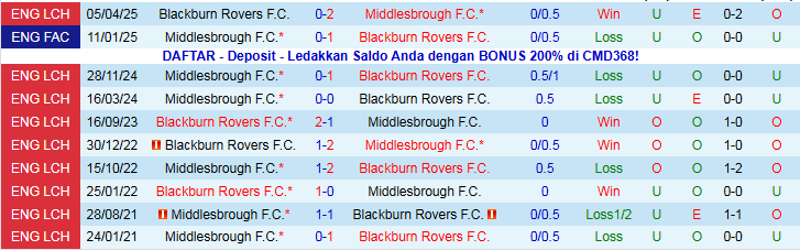 Nhận định Middlesbrough vs Blackburn Rovers 22h00 ngày 26/12: Niềm vui cho chủ nhà - Ảnh 4
