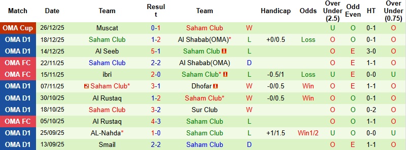 Nhận định Al Seeb vs Saham Club 22h50 ngày 2/1: Lấy vé đi tiếp - Ảnh 4