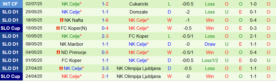 Nhận định Sabah Baku vs Celje, 23h00 ngày 10/7: Chủ nhà lợi thế - Ảnh 1