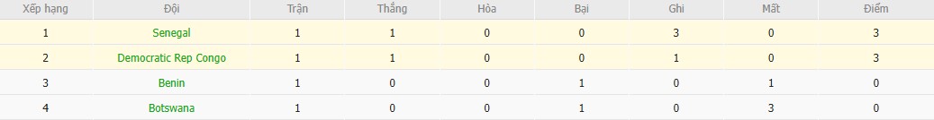 Nhật định phạt góc Senegal vs CH Congo, 22h ngày 27/12 - Ảnh 5