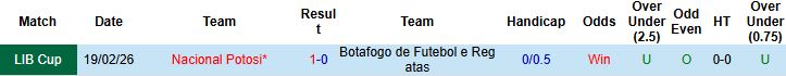 Nhận định Botafogo vs Nacional Potosi 07h30 ngày 26/02: Tin vào cửa dưới - Ảnh 4