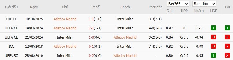 Nhật định phạt góc Atletico Madrid vs Inter Milan, 3h ngày 27/11 - Ảnh 6